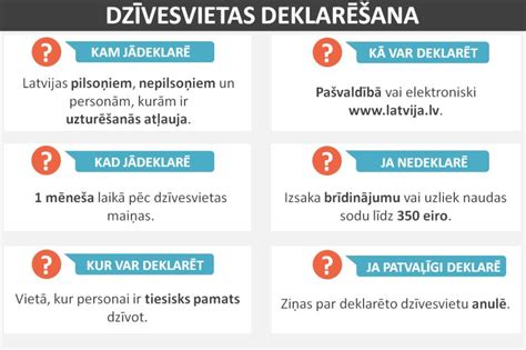 deklarētās dzīvesvietas norādīšana.